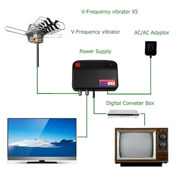  RNUIOH Antena de TV portátil de 118.1 in, cable coaxial HDTV,  antena DVB-T DVB-T2 DAB para interiores y exteriores, digital HD, Freeview,  antena Plug and Play para Smart TV (estilo A) 