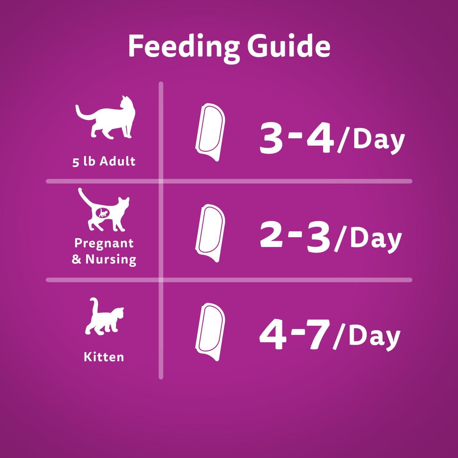 Whiskas Perfect Portions Nourriture pour chat au poulet 75g