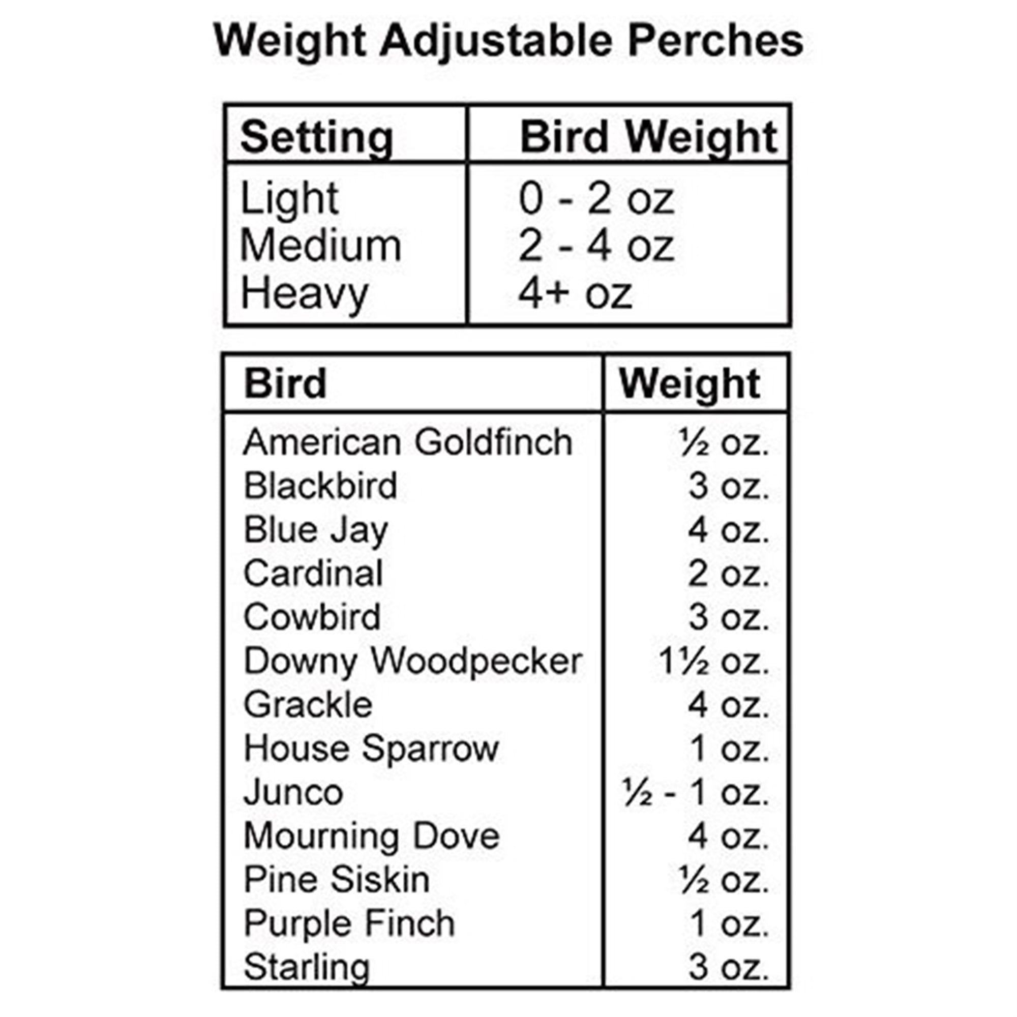 Cherry Valley Feeders Heritage Farms Absolute II Squirrel Proof Bird Feeder