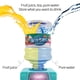 thumbnail image 5 of Juguete De Simulación Para El Hogar, Dispensador De Agua Divertido Para Niños, Dispensador De Bebidas Para Casa De Juegos De Simulación Guardurnaity FN003240-02, 5 of 5