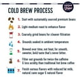 thumbnail image 2 of High Brew Coffee, Cold Brew Coffee, Dark Chocolate Mocha, 8 Fl Oz, Ready-To-Drink (Pack of 12), 2 of 4