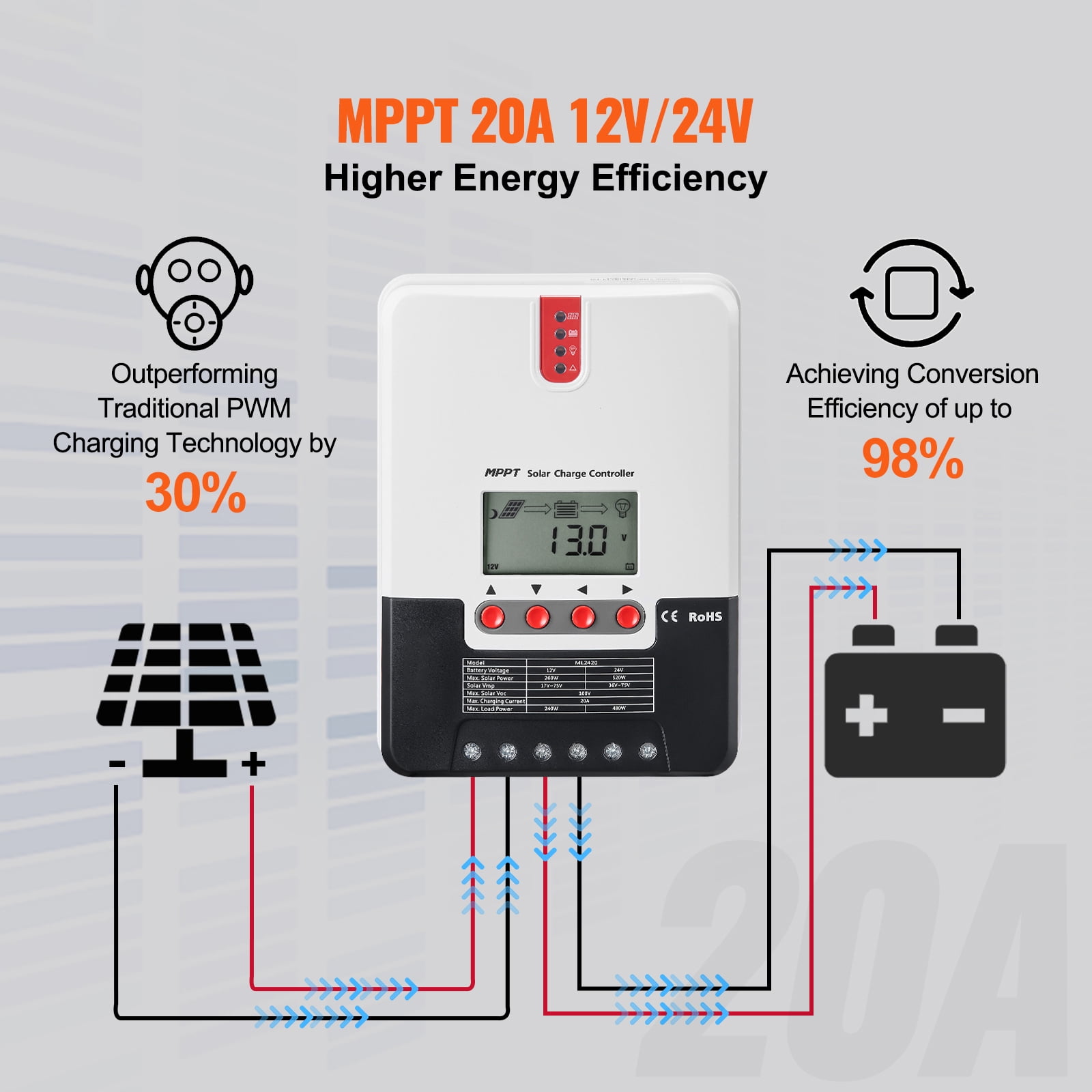 KFFKFF 20A MPPT Solar Charge Controller, Auto 12V/24V DC, Includes LCD Display & Temperature Sensor Cable, Compatible with AGM, Gel, Flooded & Lithium Batteries