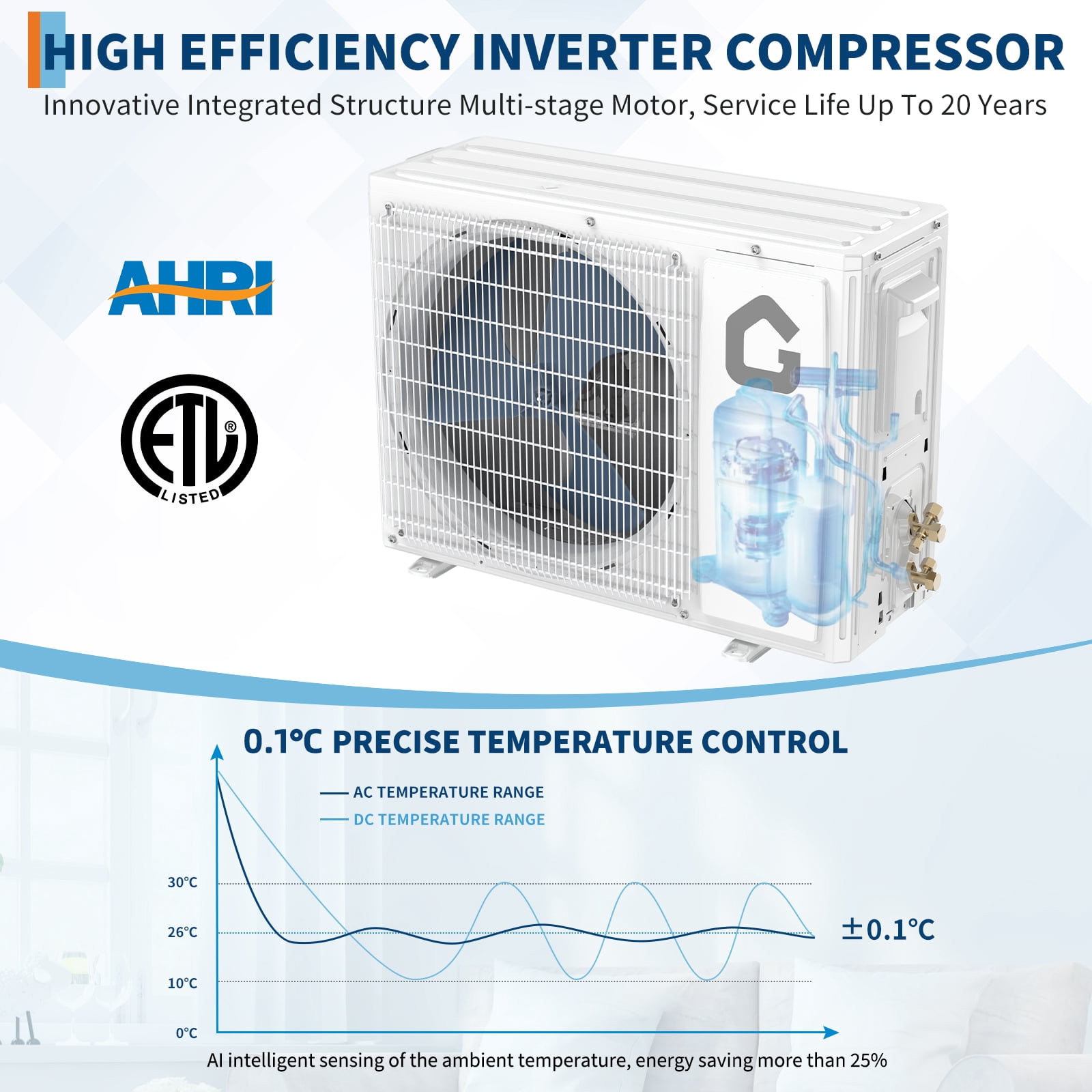 12000 BTU Mini Split AC & Heat Pump, 22 SEER Ductless Wall-Mounted System, 110V, WiFi Enabled, Quiet Cooling & Heating, Easy Installation Kit
