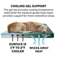 thumbnail image 6 of FurHaven Pet Products Indoor/Outdoor Oxford Cooling Gel Top Deluxe Mattress Pet Bed for Dogs & Cats - Forest, Medium, 6 of 12