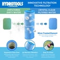 thumbnail image 3 of Swimline HydroTools 480 SF Swimming Pool Cartridge Filter up to 74,00 Gallons, 3 of 10
