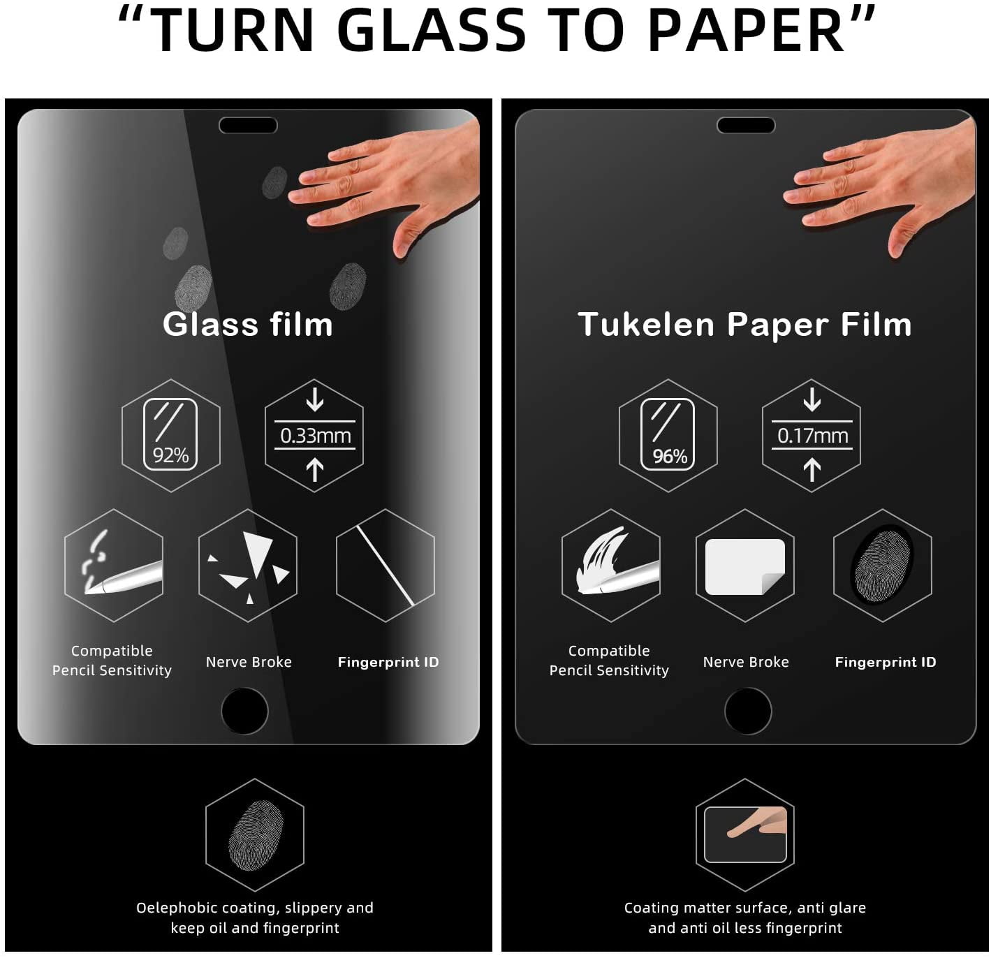 FHDFHD Like Paper Screen Protector for iPad pro 12.9 Inch(2015/2017 Model, 1st/2nd Gen),Drawing Writing Like Paper, Anti Glare Scratch Resistant Matte PET Film,Compatible with apple pencil (2 Pack)