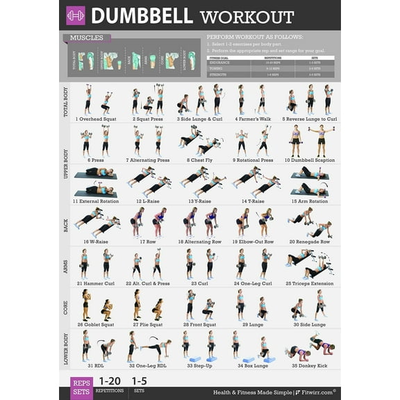 Dumbbell Workout Chart Exercise Poster,Living room, wall decoration, bedroom, art deco, frameless 8x10inches