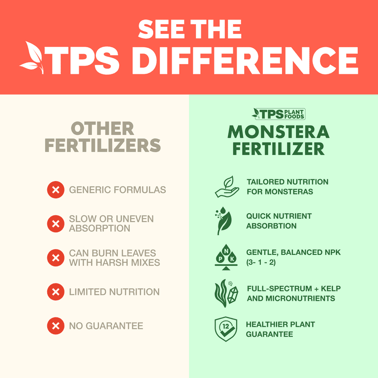 TPS Nutrients, Monstera Plant Food, 32 oz, Liquid Fertilizer - Walmart.com