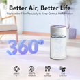thumbnail image 2 of 2 Pack - SAKEGDY Kilo Filter Compatible with Afloia KILO, KILOPLUS, KILOPRO, MIRO, MIRO PRO Air Purifier and Cuckoo CAC-I0510FW Air Purifier, 3-IN-1, 2 of 9