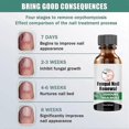 thumbnail image 4 of high qualityFungal Nail Serum for Toenails Extra Strong, Nail Fungus Serum for Toenail, Fungal Nail Treatment Fix Renew Damaged, Broken Nails, Nail St, 4 of 5