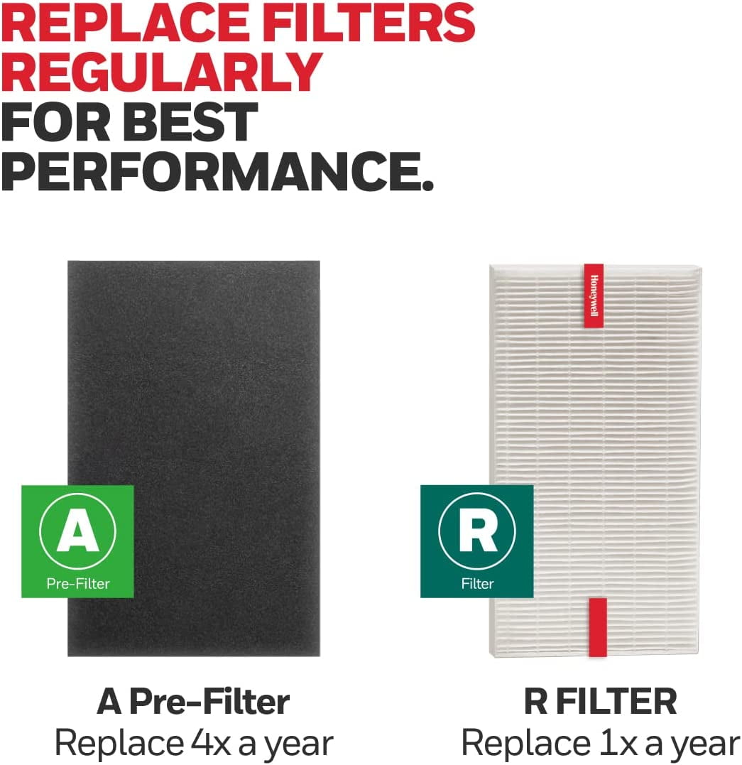 HEPA  Purifier Filter Value Kit – Includes 2 R HEPA Filters and 1 A Pre-Filter Roll with Cutting Template for Home Allergen Removal