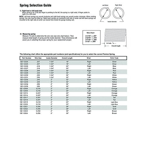 Prime Line Products Gd 12228 Prime Line Right Handed Torsion