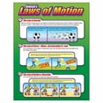 thumbnail image 2 of Trend Enterprises Inc. T-38054 Chart Newtons Laws Of Motion, 2 of 4