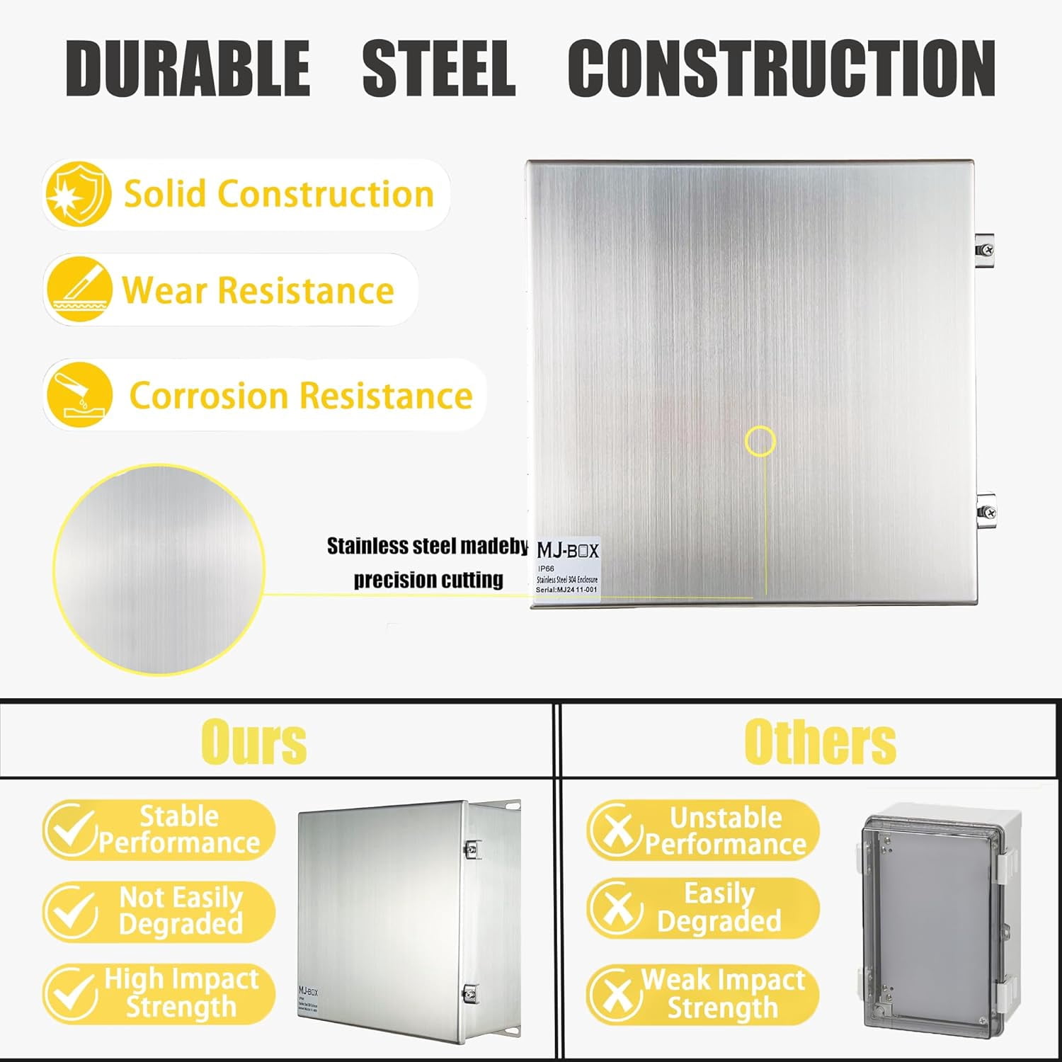 NEMA Steel Electrical Enclosure Box 12x12x6 304 Stainless Steel Explosion Proof Electrical Box IP66 Waterproof & Dustproof Outdoor/Indoor NEMA 4X Stainless Steel Enclosure