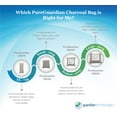thumbnail image 4 of PureGuardian 100g Bamboo Charcoal Air Purifying Bag with Odor Control, 8-Pack, CB1008PK, Unscented, 4 of 6