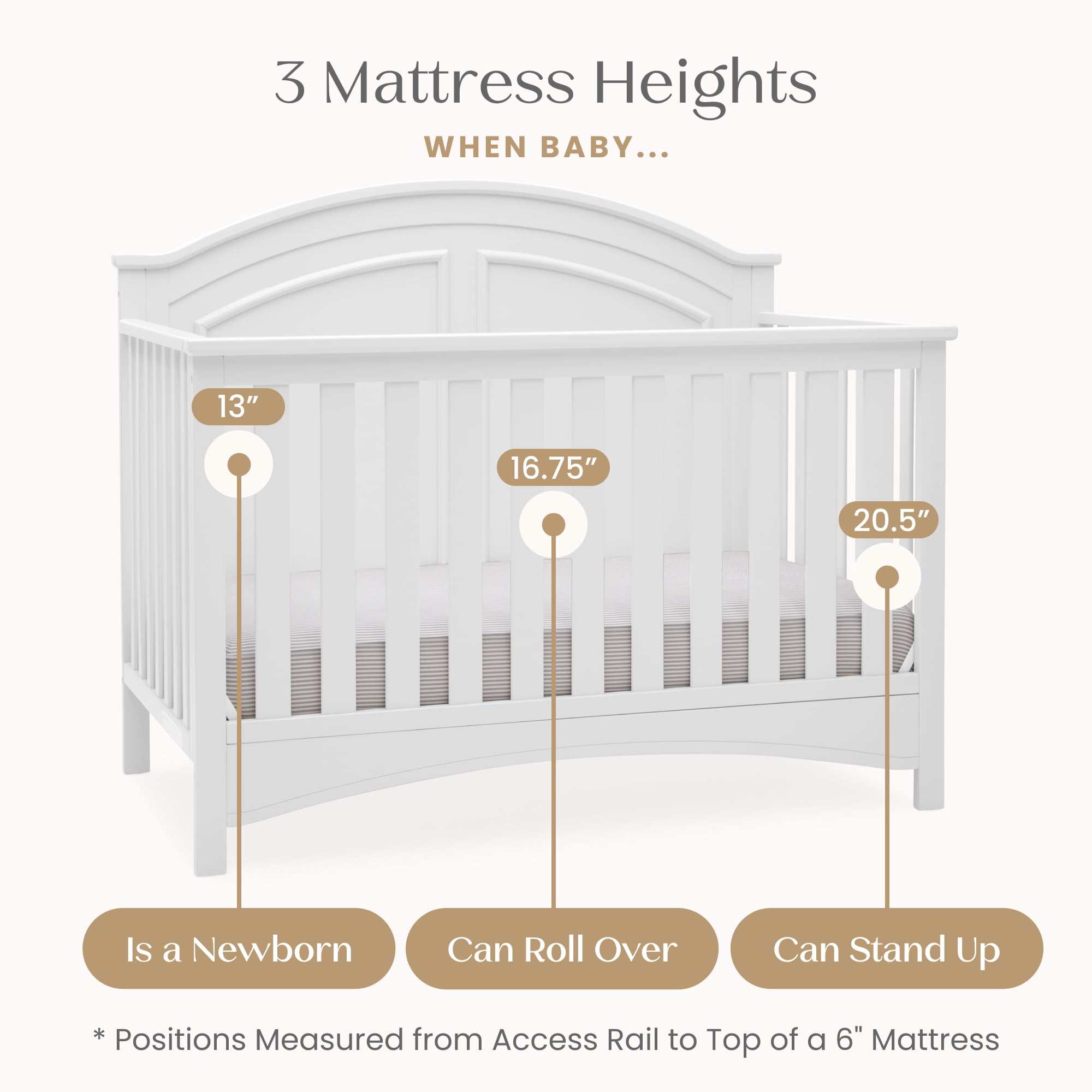 Delta Children Perry 6-in-1 Convertible Crib, Greenguard Gold Certified, Converts to Toddler Bed, Daybed, Sofa Bed & Full-Size Bed with/without Headboard, Fits Standard Crib Mattress, Bianca White