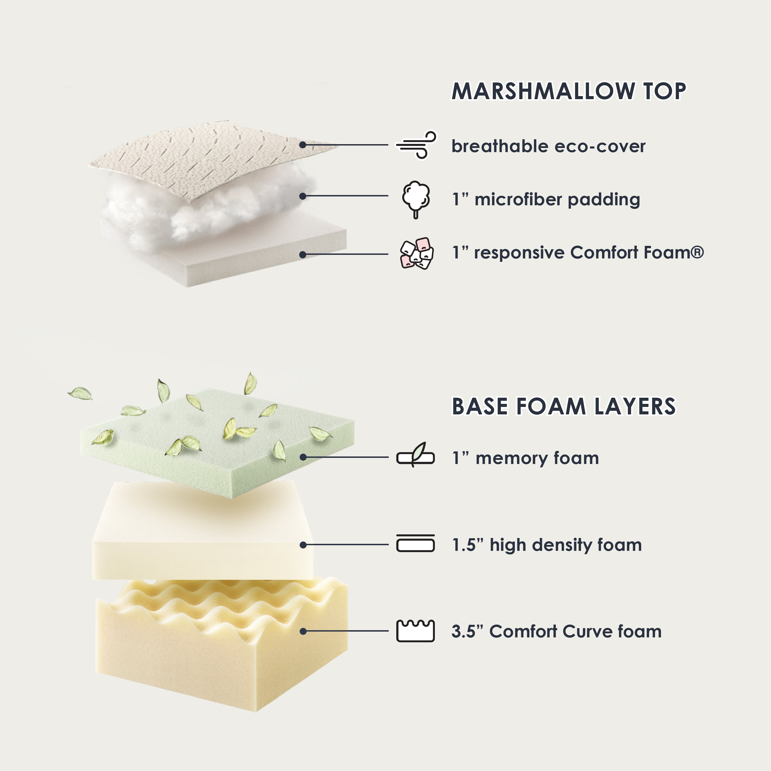 Mellow 8" Marshmallow Memory Foam Mattress, Plush Pillow Top, Queen