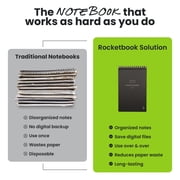 Rocketbook Smart Reusable Mini Notepad - On-the-go Notes, Pocket-Sized, Navy Blue