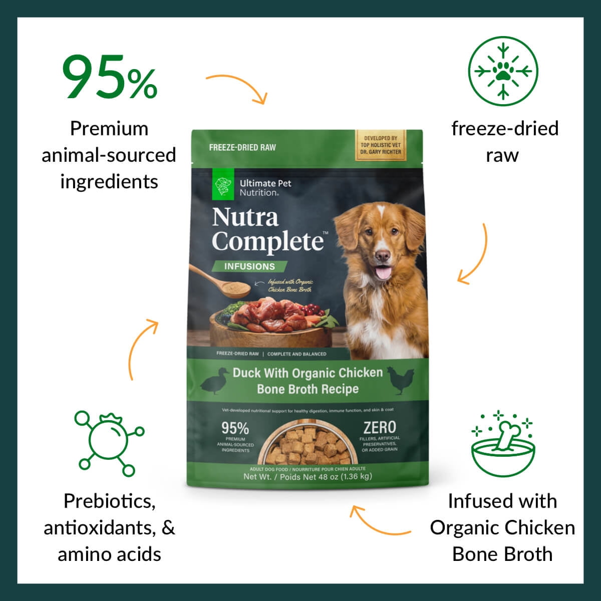 Ultimate Pet Nutrition Nutra Complete Plus Bone Broth Dog Food Duck & Chicken 48 oz.