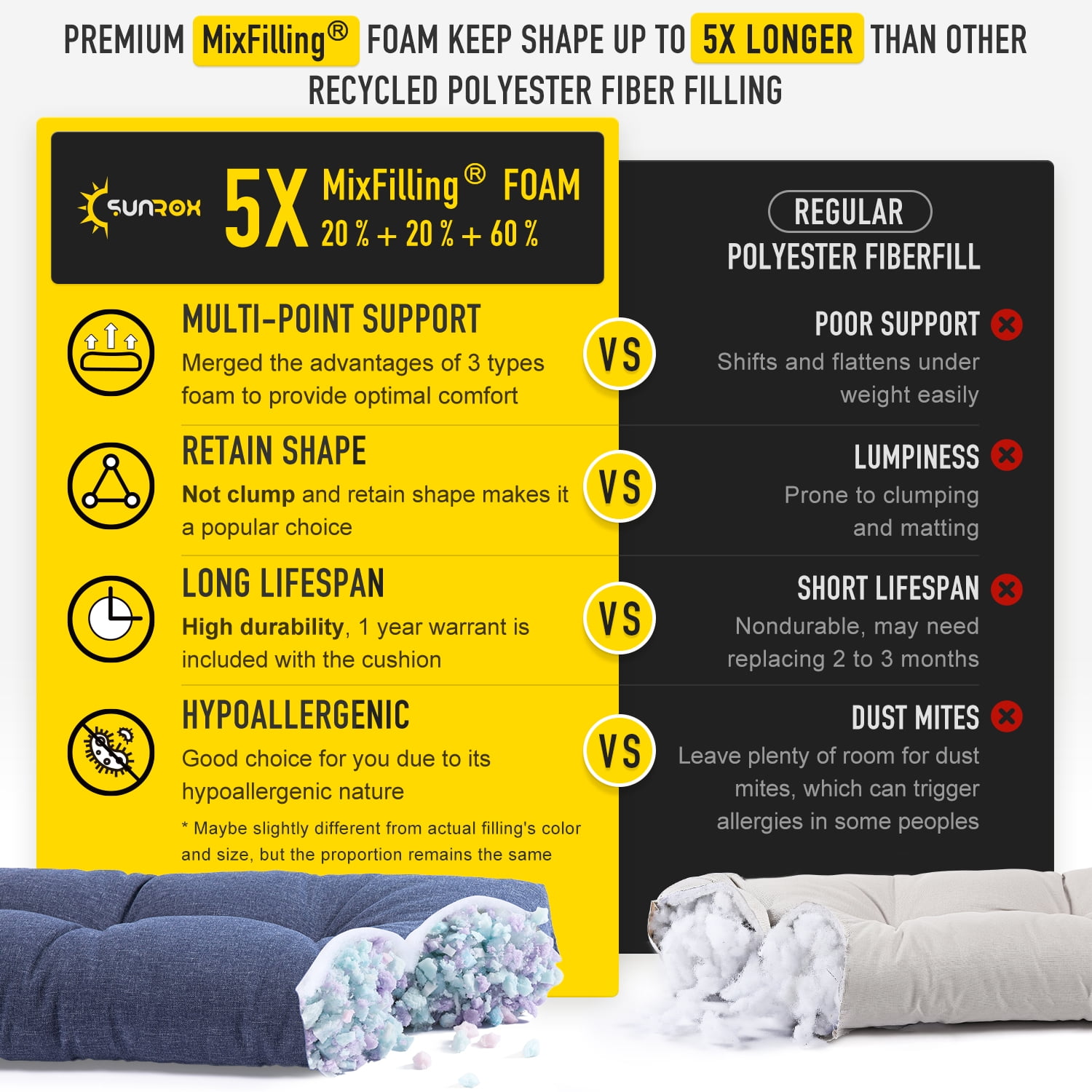 Sunrox Bench Cushion Memory Foam Pads, Fade/Water Resistant Non Slip Thick Durable Olefin Fiber, Premium Tufted Window Seat Cushions, 36x14x4 inch, HEATHER INDIGO