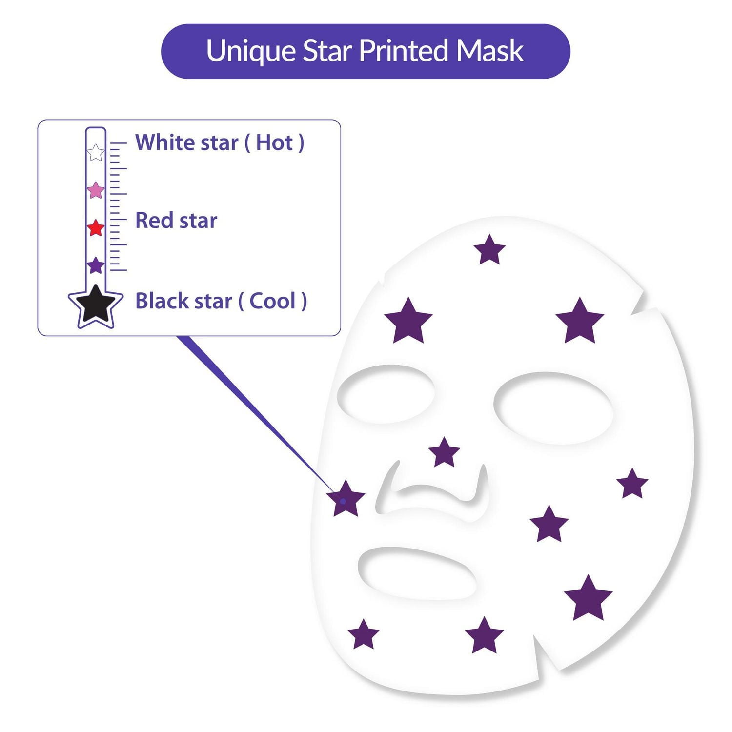 Soo'AE Hydration Alert Sensor Mask