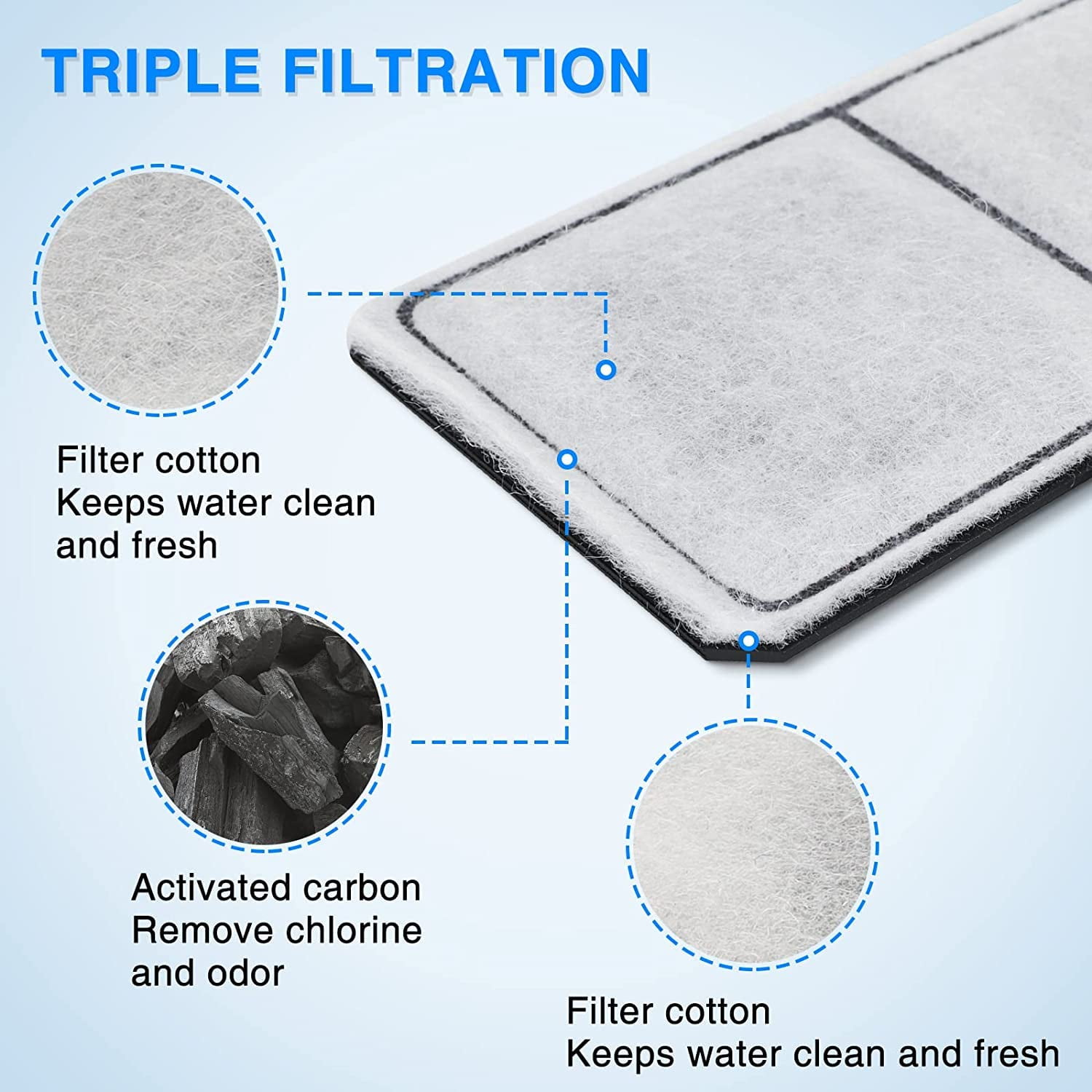 HiTauing Filterkartuschen (15 Stk.) Für Top Fin EF-S / BF5 BETTAFLO Aquariumfilter – 5,3x9,4 Cm, Mit Aktivkohle