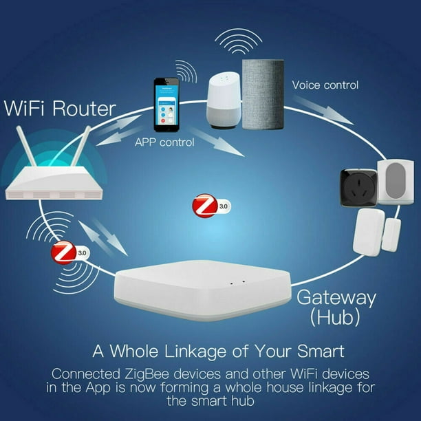 Passerelle intelligente sans fil multimode Tuya ZigBee Smart Gateway WiFi  Blueto