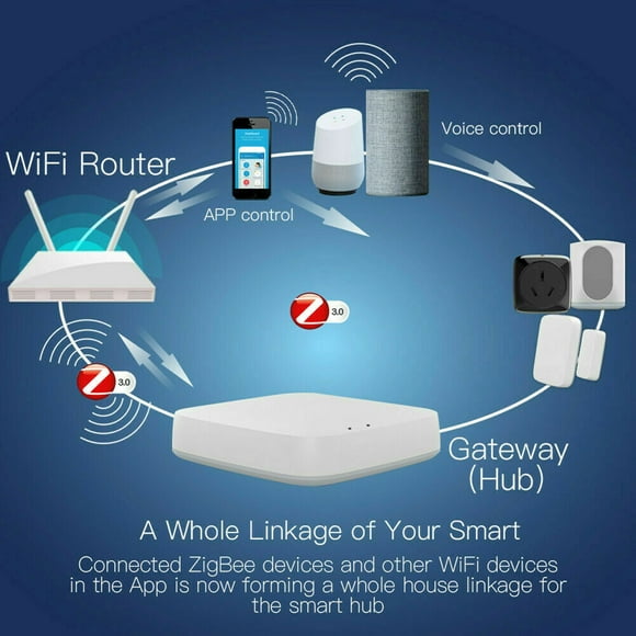 Tuya Gateway Hub Smart WiFi smart gateway Home Bridge Home Appliance Control Hub Smart Device Remote Controller, Wireless Hub