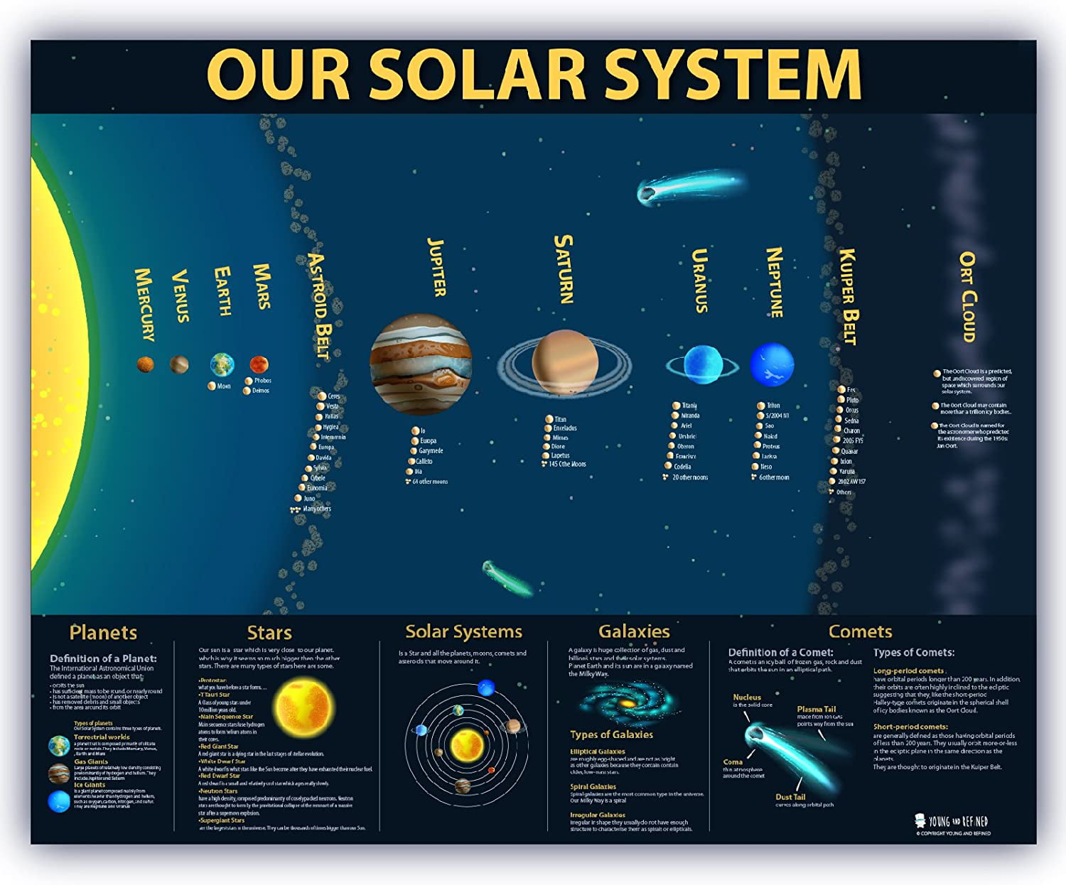 solar system atmosphere chart