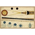 thumbnail image 2 of Ferguson, James 14x10 Gold Ornate Wood Framed with Double Matting Museum Art Print Titled - Total Eclipses of Sun and Moons Shadow, 2 of 4