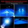 thumbnail image 4 of 2x H11 H8 H9 9005 9006 HB4 LED Headlight Bulb Kit Low Beam 8000K Ice Blue Light, 4 of 12