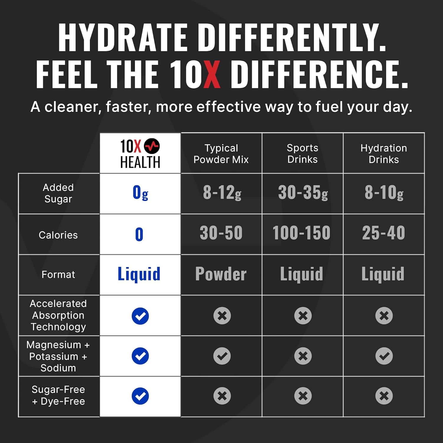 10X Hydration Wave Crusher - Electrolyte Drink Mix Packets, 15 Stick Packs, Natural Flavor