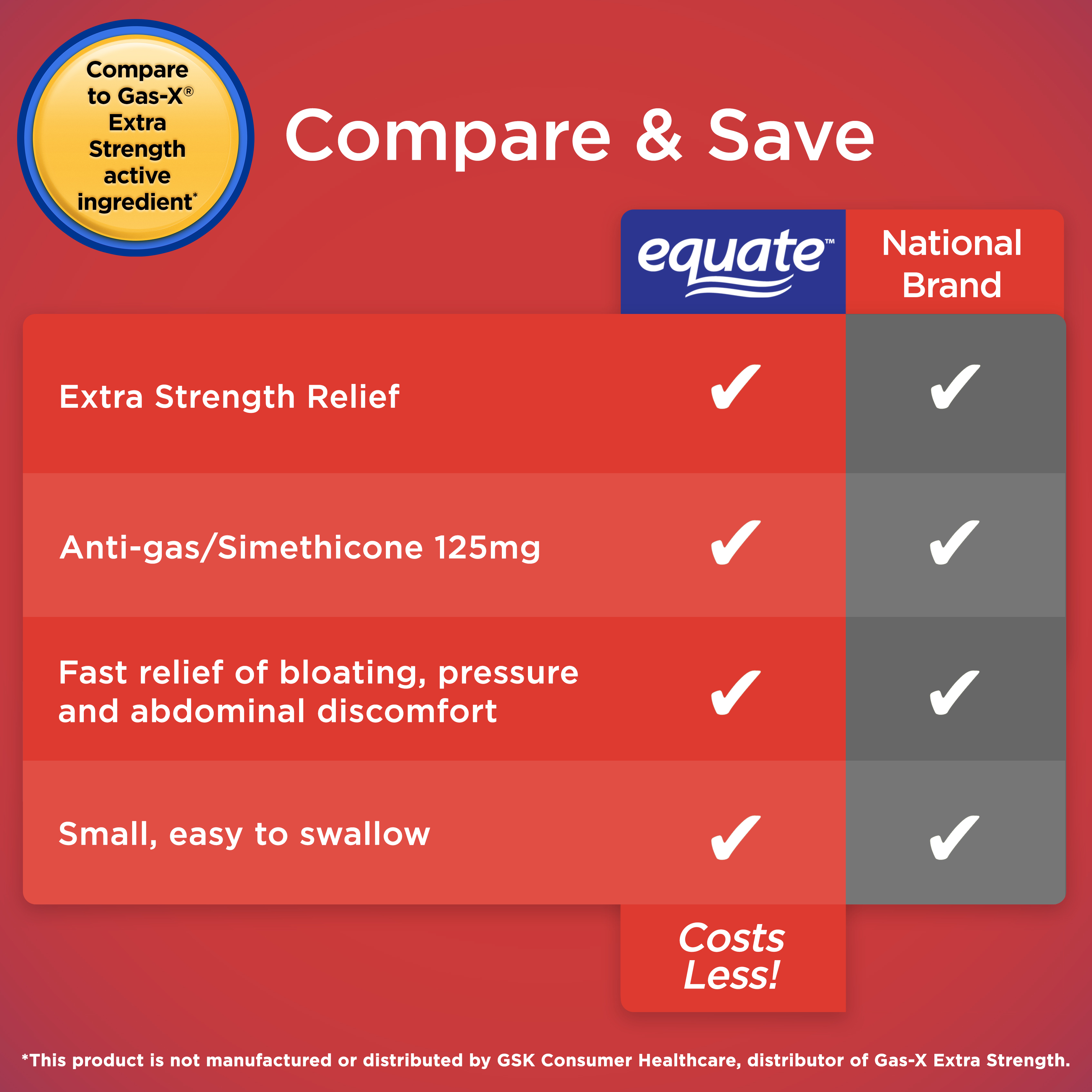 Equate Alivio de Gases de Fuerza Extra con Simeticona 125 mg, Cápsulas Blandas, 20 Unidades, Comparar con Ingrediente Activo de Gas-X Fuerza Extra 5