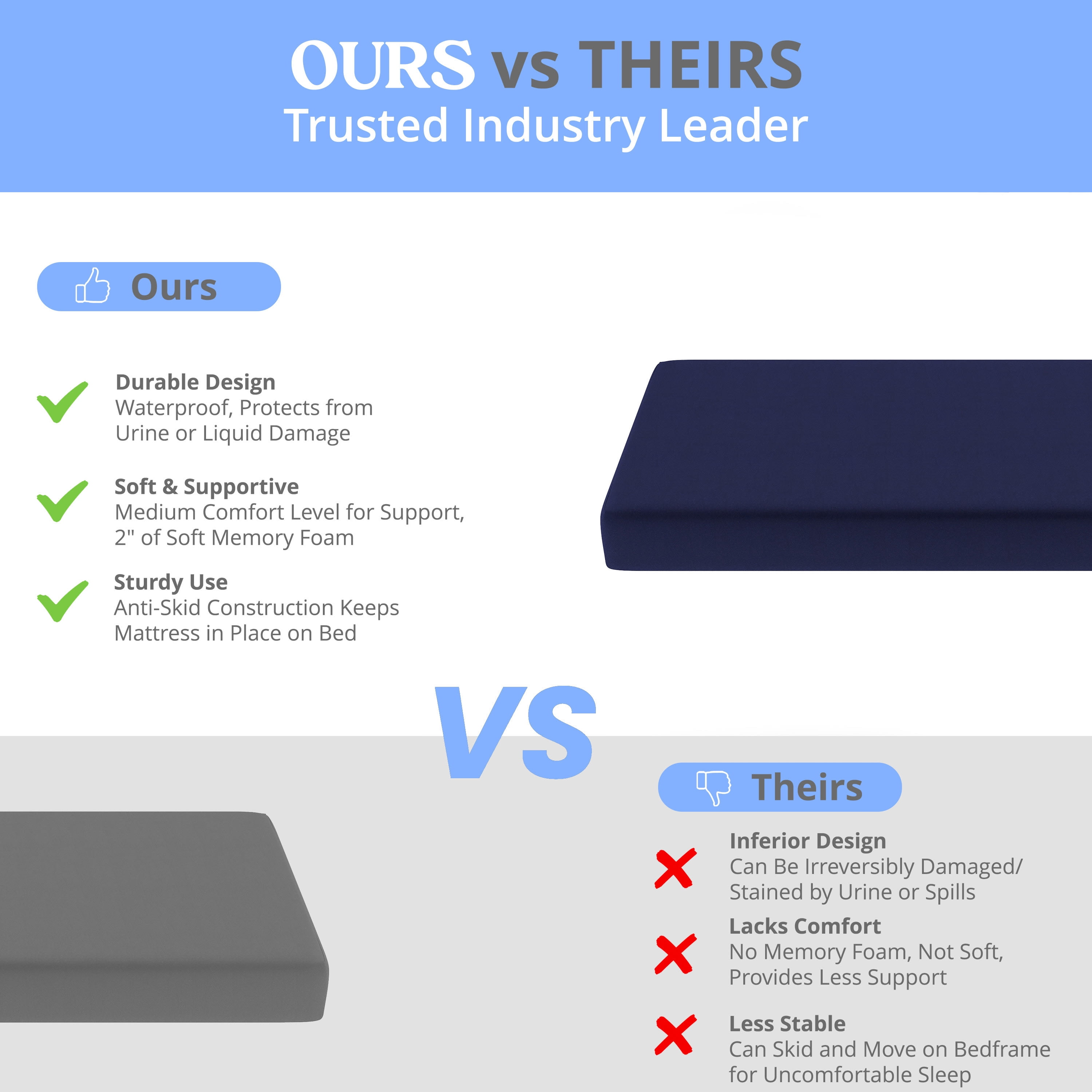 Emma + Oliver Blue Water-Resistant Memory Foam 8" Twin Size Mattress with Zippered Cover