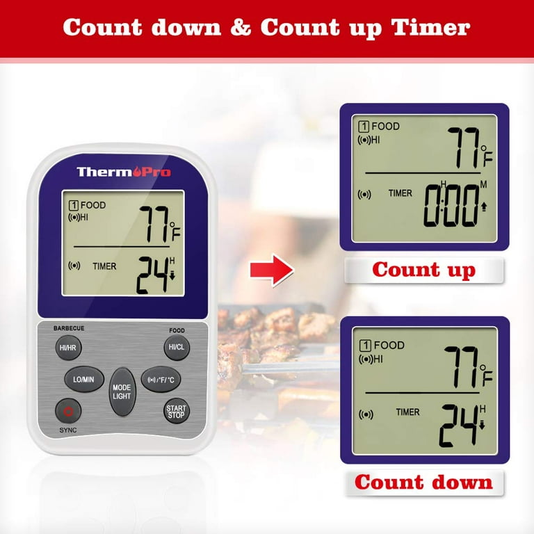 Wireless Thermometer W/ Dual Probe Cooking BBQ Smoker Grill EGG ThermoPro  TP 642147100184