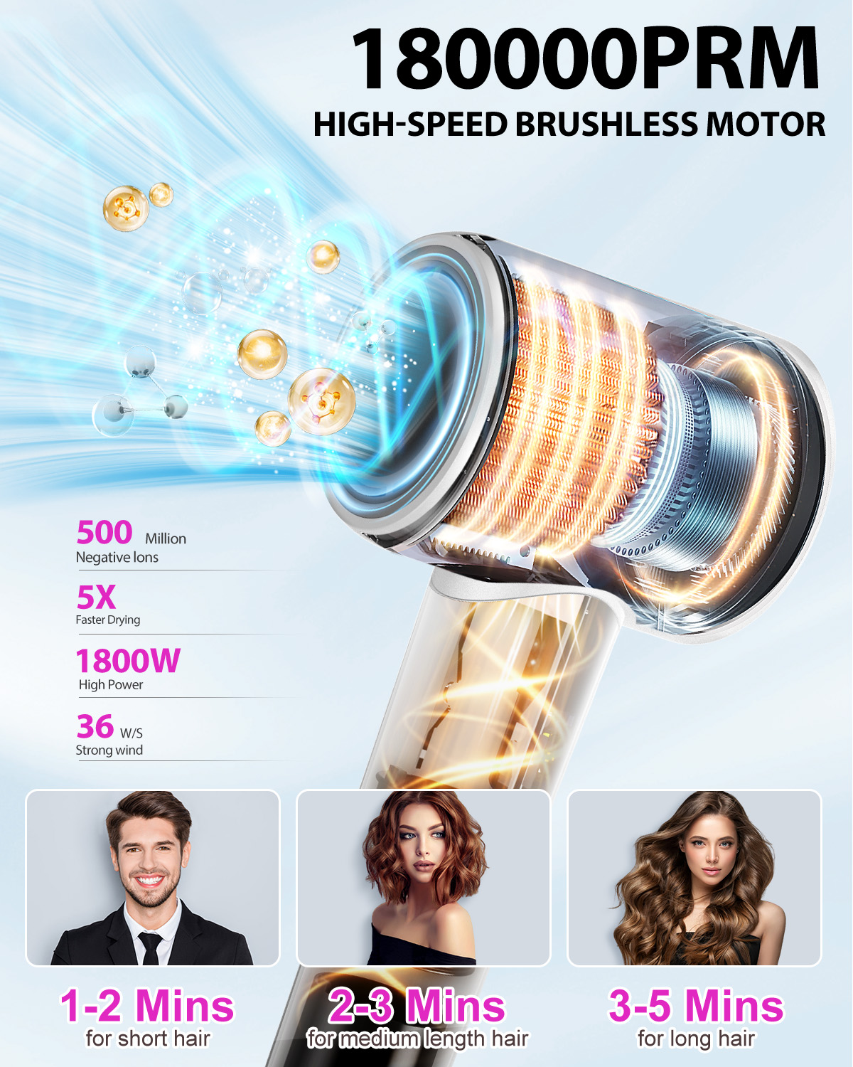 Hair Dryer, 180,000 RPM High Speed Ionic Blow Dryer with Brushless Motor, Fast Drying & Hair Care for Women