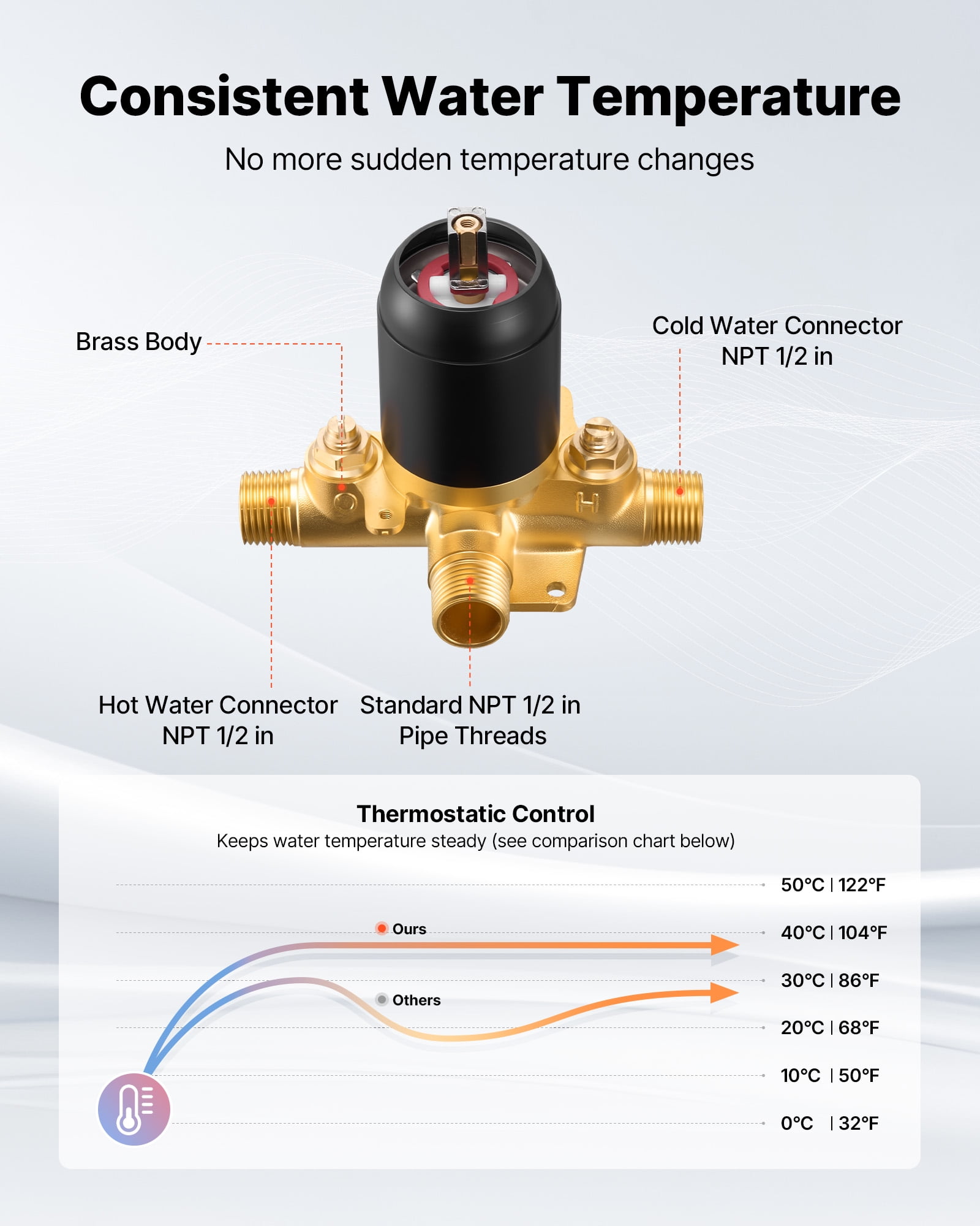 VEVOR Tub and Shower Faucet Set, Complete with 5-Inch Rainfall Shower Head and Bathtub Spout, 8-Setting Adjustable Spray, Single-Handle Tub Trim Kit with Brass Pressure Balancing Valve, Matte Black