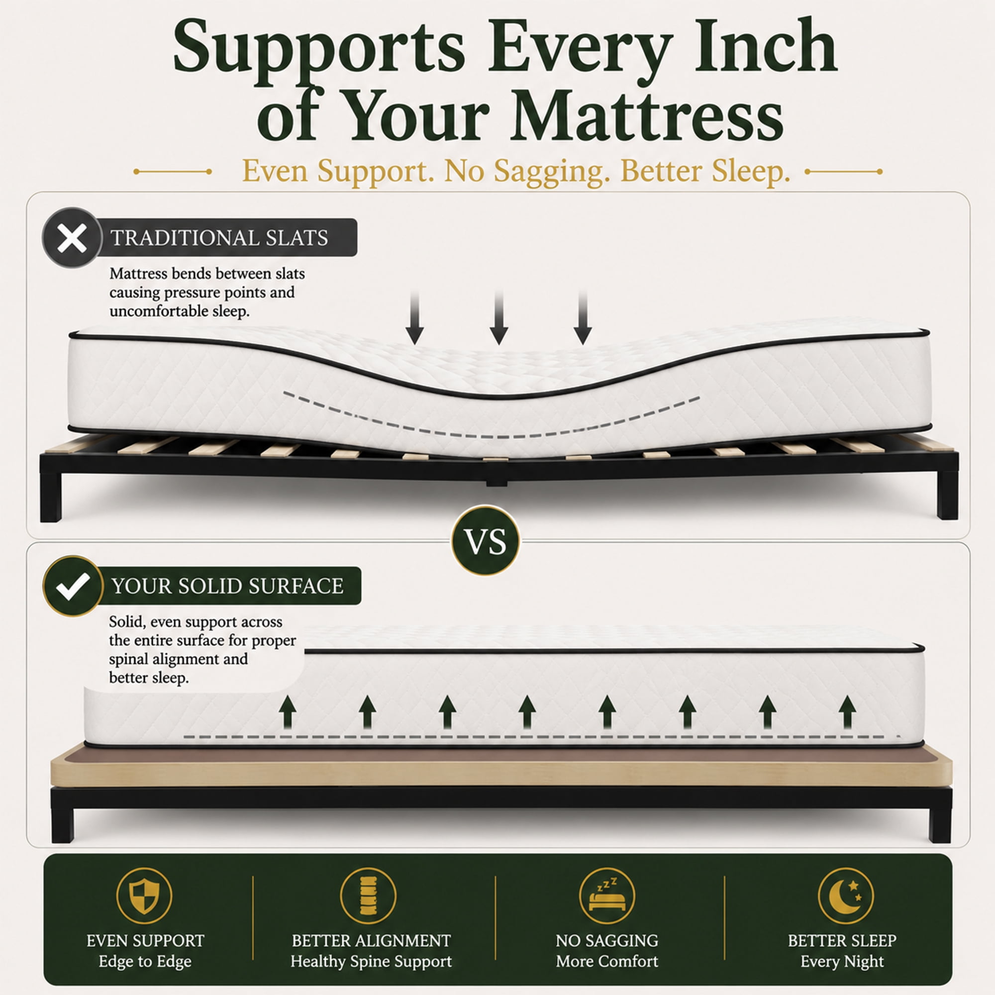 Continental Sleep, Premium 38mm Solid Surface Wood Bunkie Board Queen Size Bed Frames, 4-Piece Under Mattress Support Board, Fabric Ventilation Cover, Replaces Wooden Slats or Box Spring