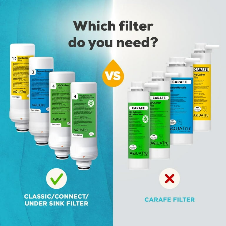 AquaTru 2 Stage Replacement Pre-Filter for Counter Top RO Water