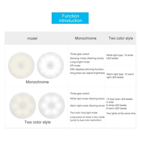 

Motion Sensor Light LED Nightlights USB Chargeable Night Light Wall Lamp for Stairs Hallway Closet Cabinet Light