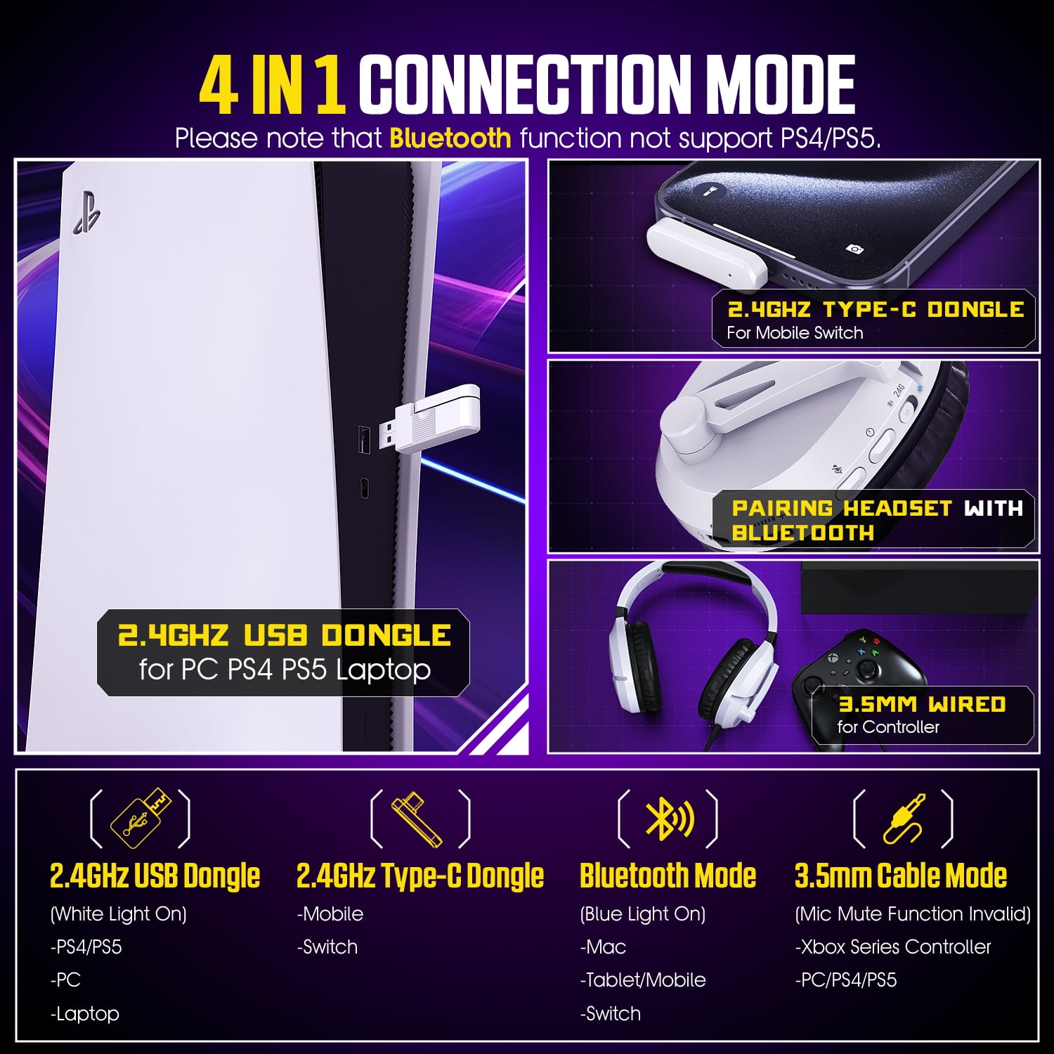 BENGOO Wireless Gaming Headset with Noise Canceling Microphone for PS5, PC, PS4, 2.4G/Bluetooth Gaming Headphones with USB and Type-c Connector