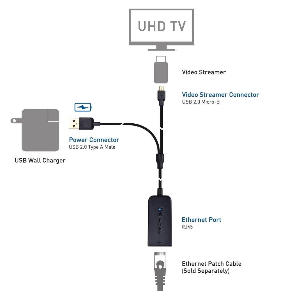 Buy Cable Matters Micro USB to Adapter Up to 480Mbps for Streaming Sticks Including