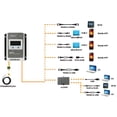 thumbnail image 2 of Labymos Contrôleur Solaire Portable Durable de Haute Qualité Ligne de Communication PC, 2 of 5