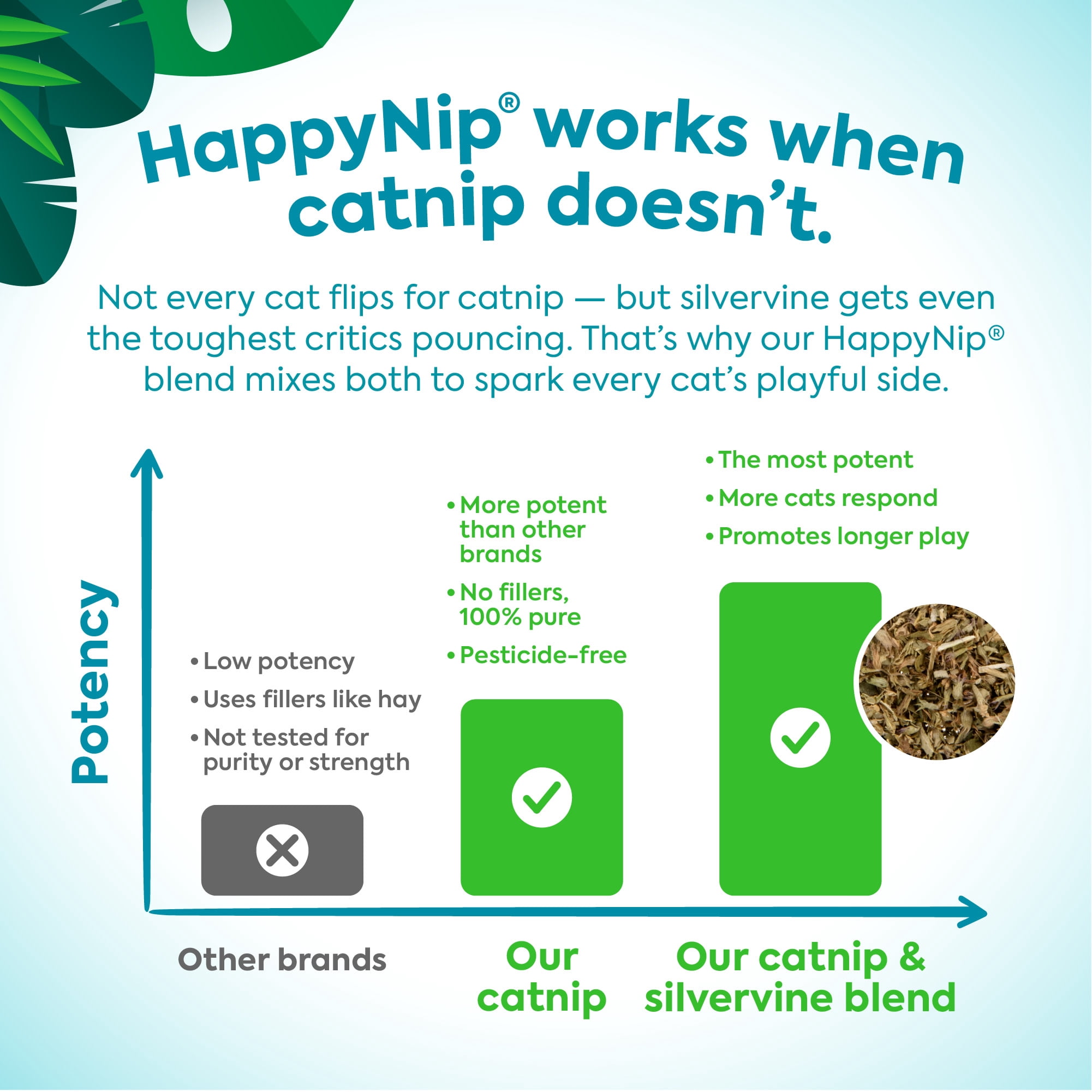 Instincts by SmartyKat Crazed Croc Refillable Crinkle Plush Kicker Cat Toy with 2 g Tube of HappyNip Catnip & Silvervine Blend