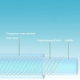 thumbnail image 4 of PVC Transparent Soft PVC Hose Flexible Pressure Tube 8/10/14/16/19/22/32/38/45/50mm, 4 of 5