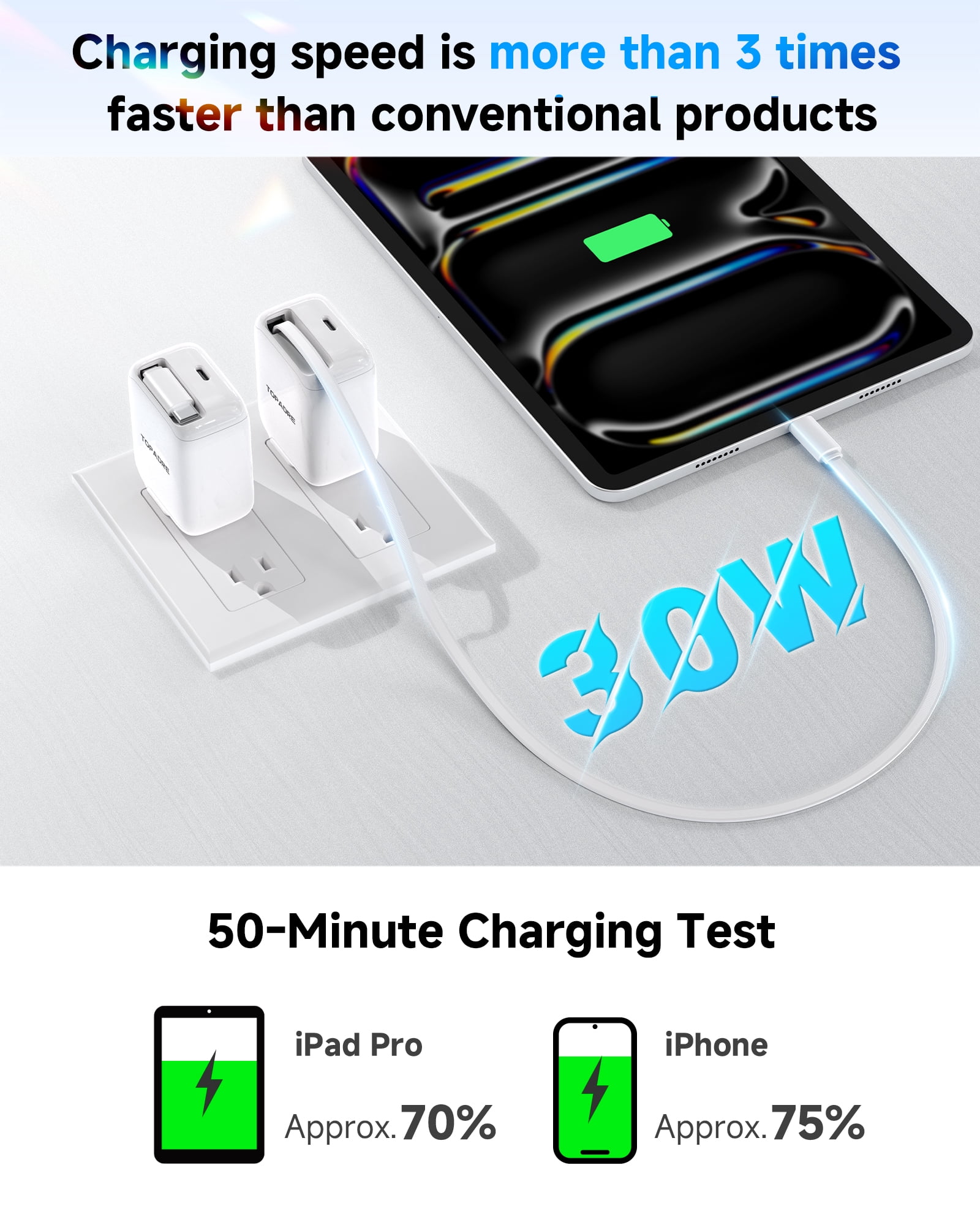 Topadre 2-Pack 30W Retractable Cable USB-C Charger, Foldable plug, for iPhone 17/16/15/Pro/Pro Max, Samsung Galaxy, iPad Series - White