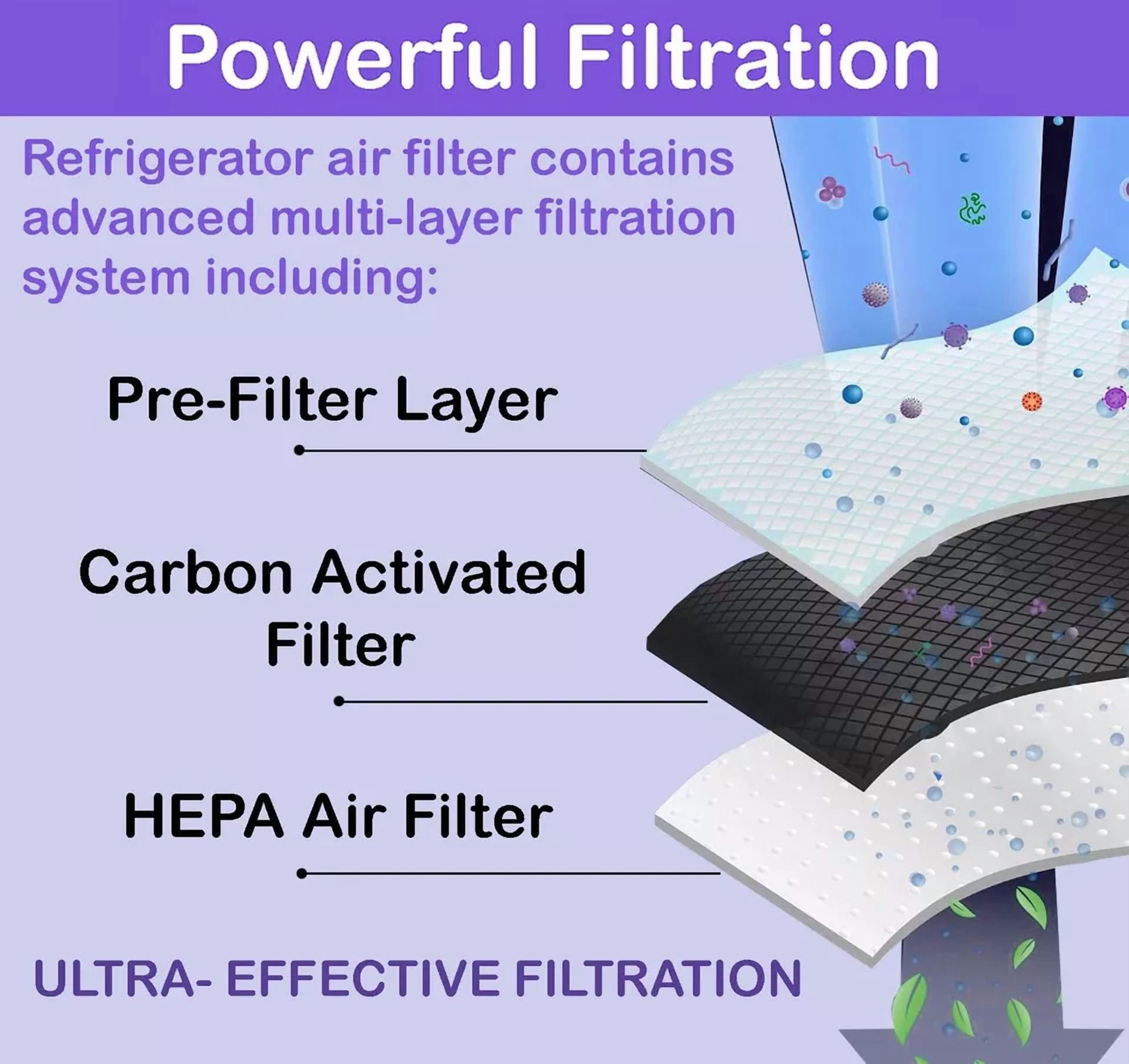 2X Pure Air Filters For Frigidaire Electrolux Lghs2665Kf1 Lghs2665Kf2 242017800