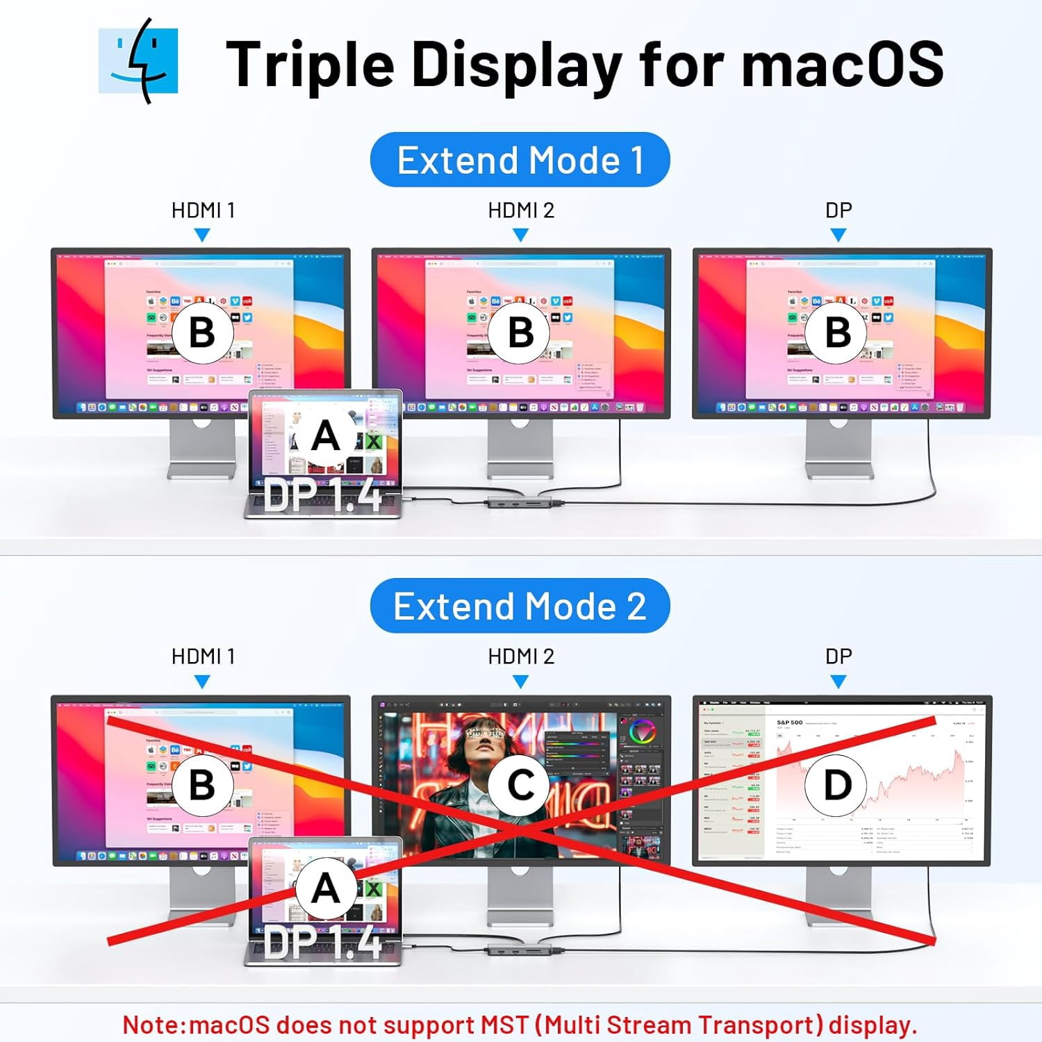 USB C Docking Station Dual Monitor, 9 in 1 Triple Display Docking Station to Dual HDMI Adapter Displayport SD TF Card Reader 2 USB 2.0, 1 USB 3.0, 100W PD for USB C Thunderbolt 3/4 Laptops