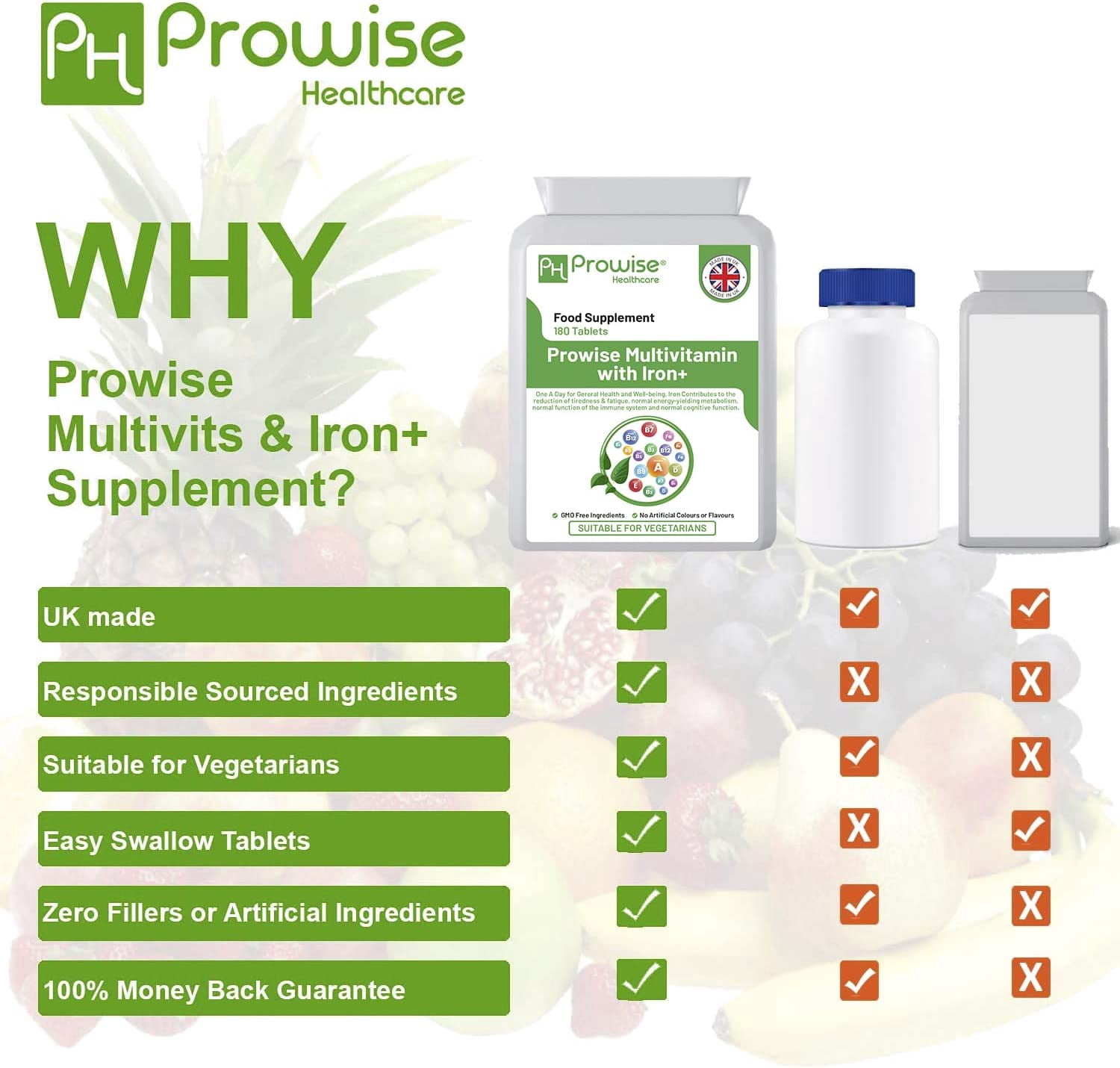 Multivitamin & Iron 180 Tablets ( 6 Months Dose ) Immune Support - One A Day Multi-Vitamin Supplement – UK Manufactured | GMP Standards by Prowise Healthcare - Suitable for Vegetarians