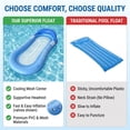 thumbnail image 5 of Fuebueo Inflatable Pool Float 63 Inch, Mesh Hammock Water Lounger with Pillow, Heavy Duty Leisure Raft for Adults Beach Lake, Blue Swim Mat Bed, 5 of 6